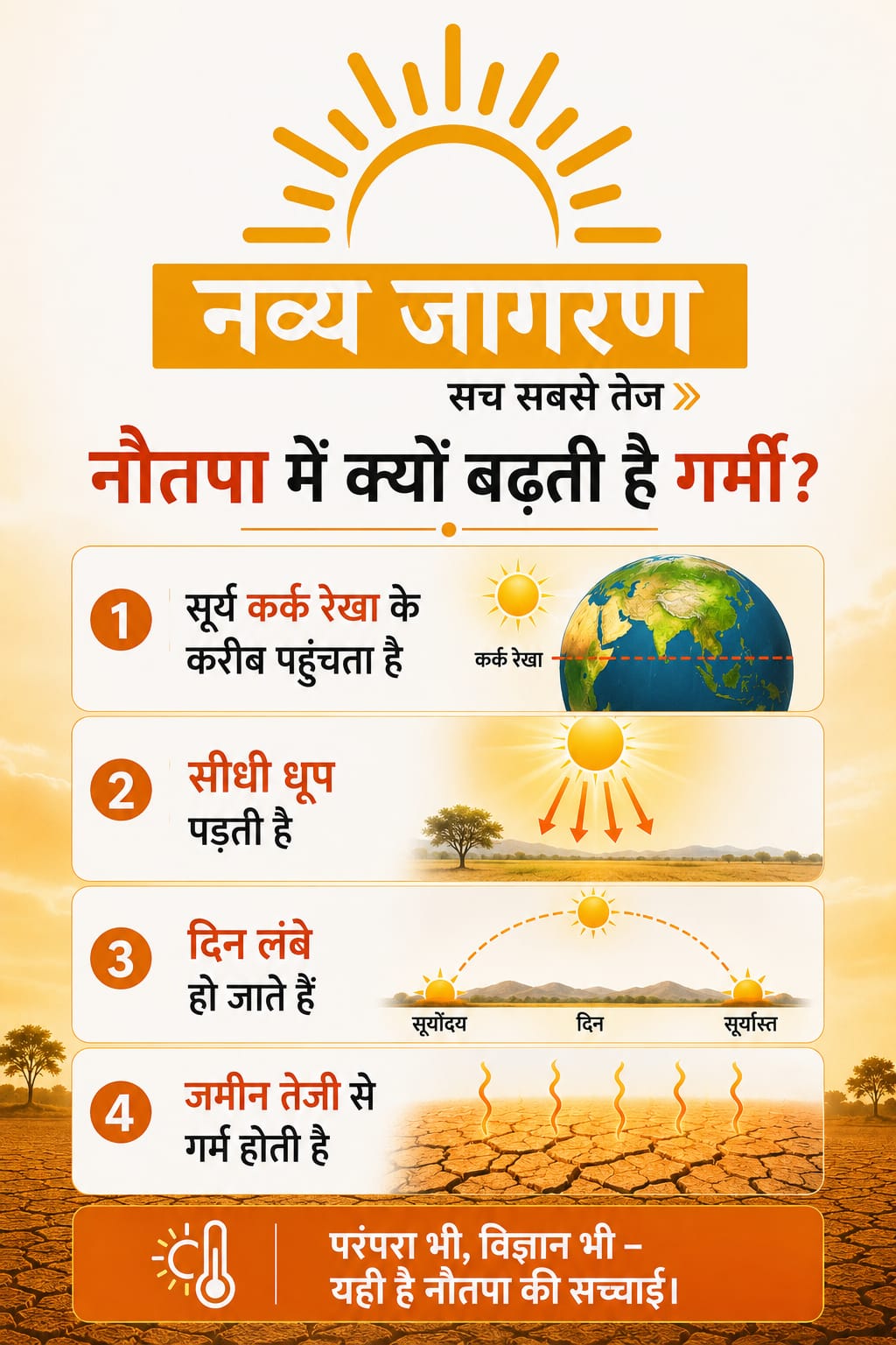 9 दिनों तक तपेगा उत्तर भारत, कृषि चक्र का महत्वपूर्ण हिस्सा है नौतपा