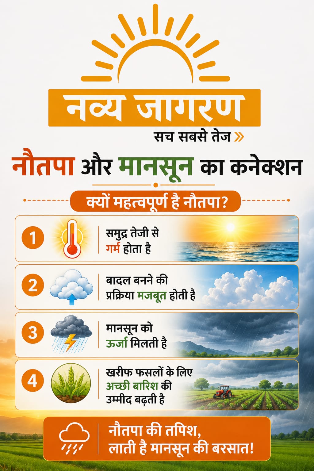 9 दिनों तक तपेगा उत्तर भारत, कृषि चक्र का महत्वपूर्ण हिस्सा है नौतपा